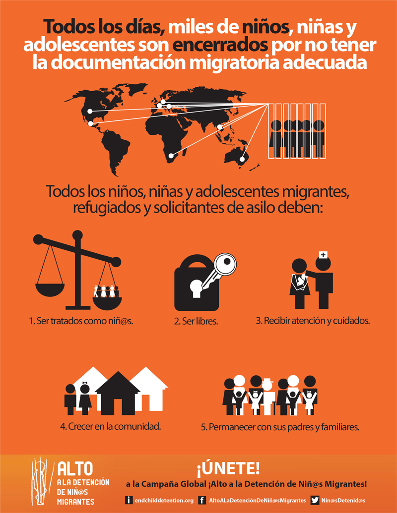 Campaña Global «Alto a las detenciones de niños y niñas migrantes»