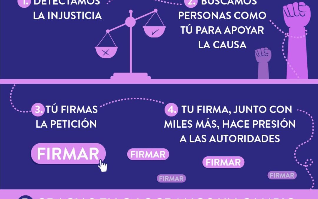 #CaminoContigo #MigrarEnPandemia